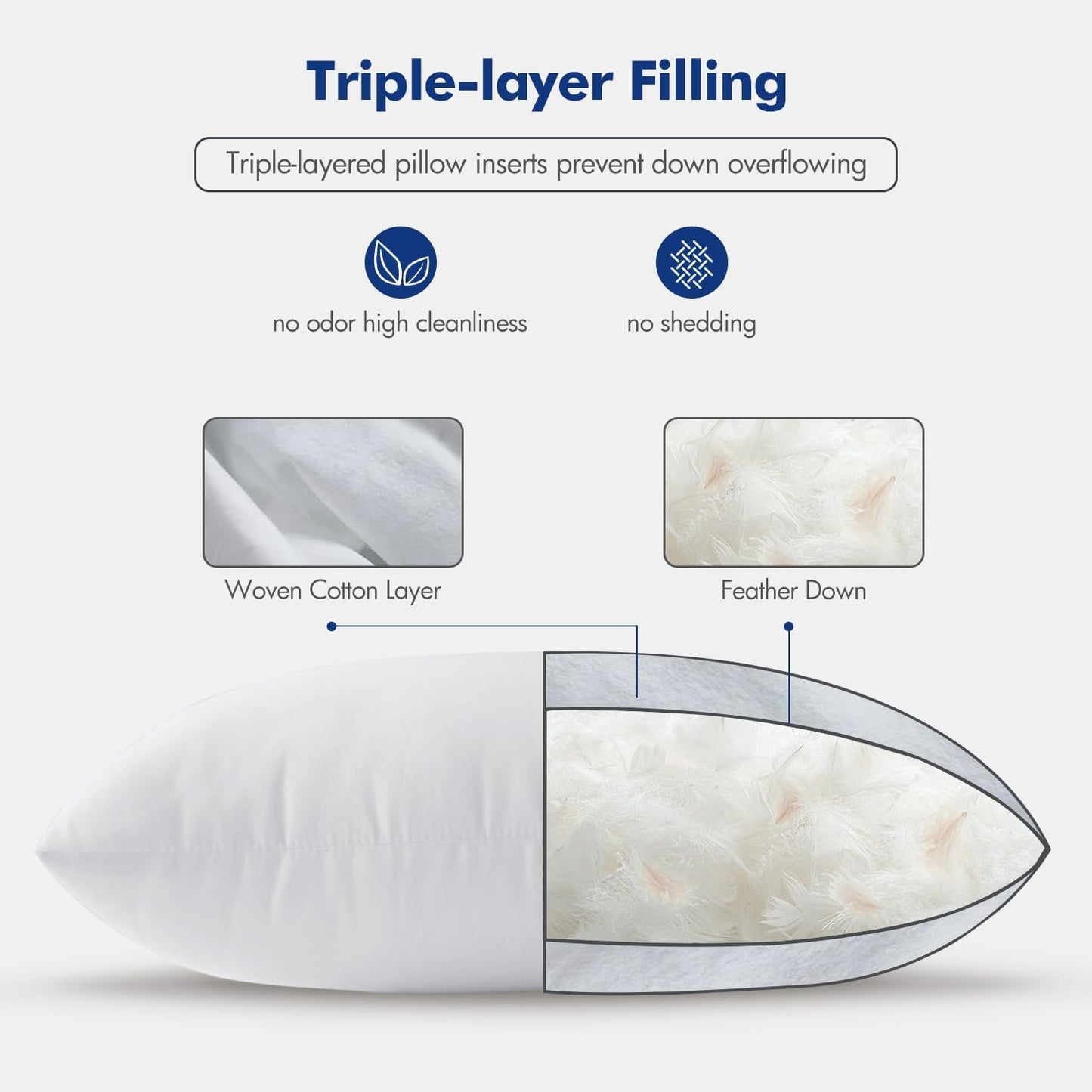 MIULEE 24x24 Euro Pillow Inserts, Set of 2 Down Feather Throw Pillows for Couch Sofa Bed, Decorative Fluffy Throw Pillow Inserts Cotton Fabric,White