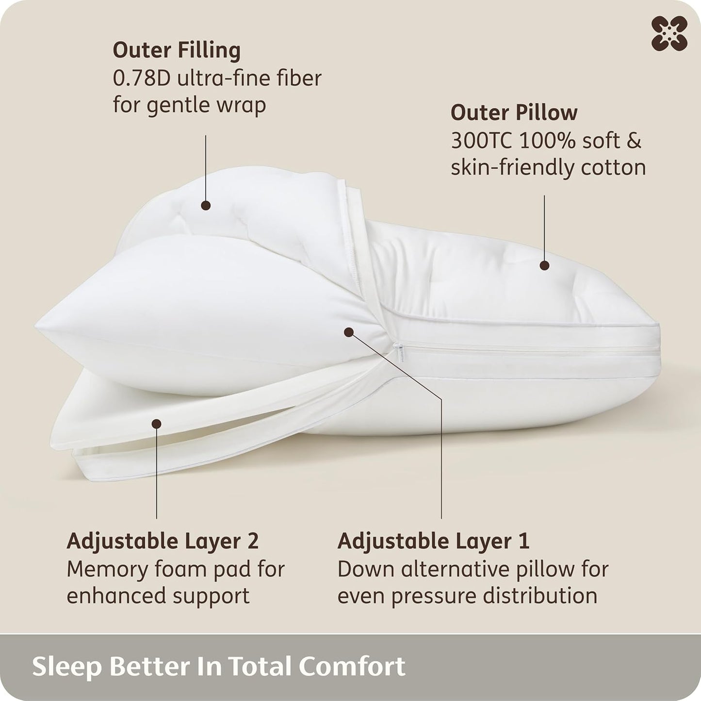 Bedsure 3-in-1 Adjustable Pillow King Size for Back Stomach Side Sleepers, 3/5.5/7 Inches Custom Height, CertiPUR-US Memory Foam & Down Alternative Fill, 100% Cotton Cover, PureWoven, 33"x17", 1 Pack