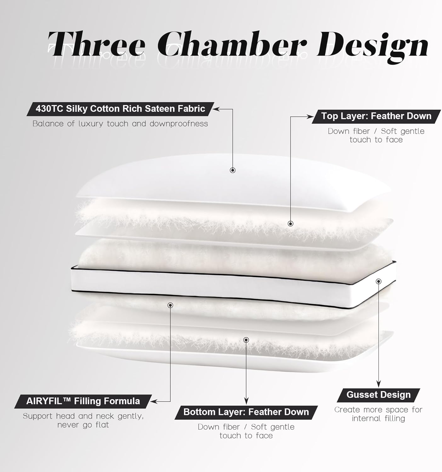 DOWNSTORIA Feather Down Pillows King Size Set of 2 with Gusset, Luxury Hotel Collection Bed Pillow 2 Pack, Down Surrounded Pillows for Sleeping, Soft Fluffy for Side, Back Sleepers 20x36 in.
